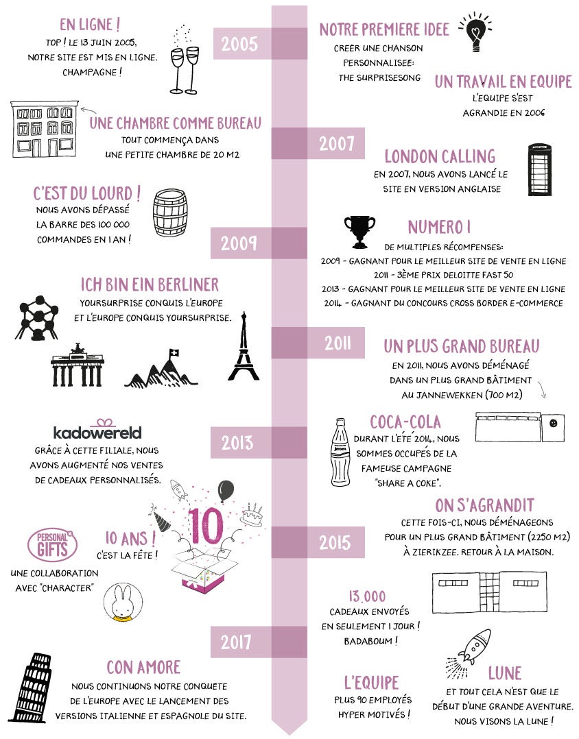 Calendrier de l'entreprise